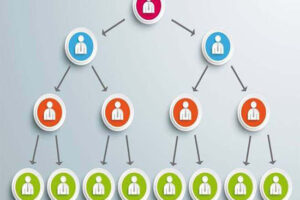 Ponzi Sistemi Nedir?